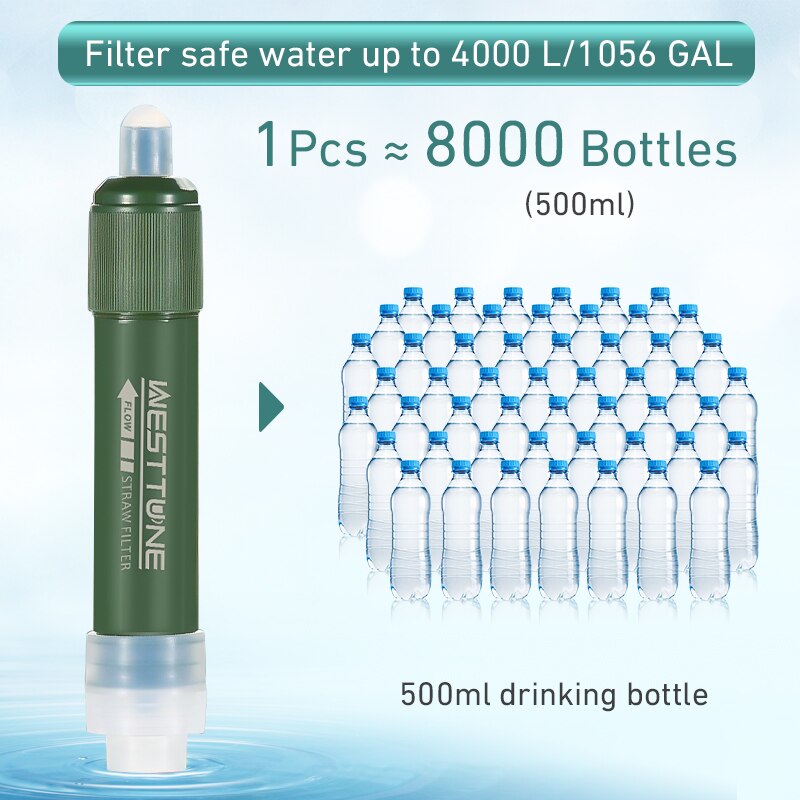 Mini filtro per esterni Set di - Water Purification Straw recensione e prezzo